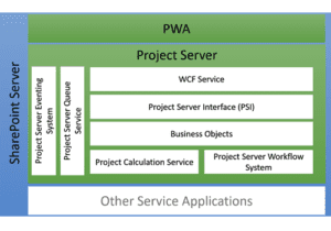 Top Seven New Features Of Microsoft Project 16 Advaiya