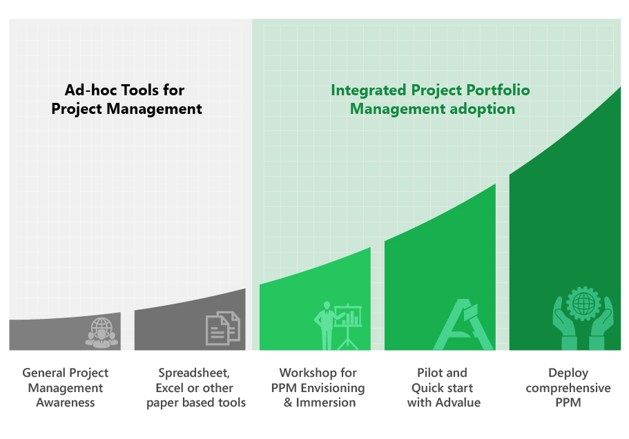 Project and Portfolio Management Competency