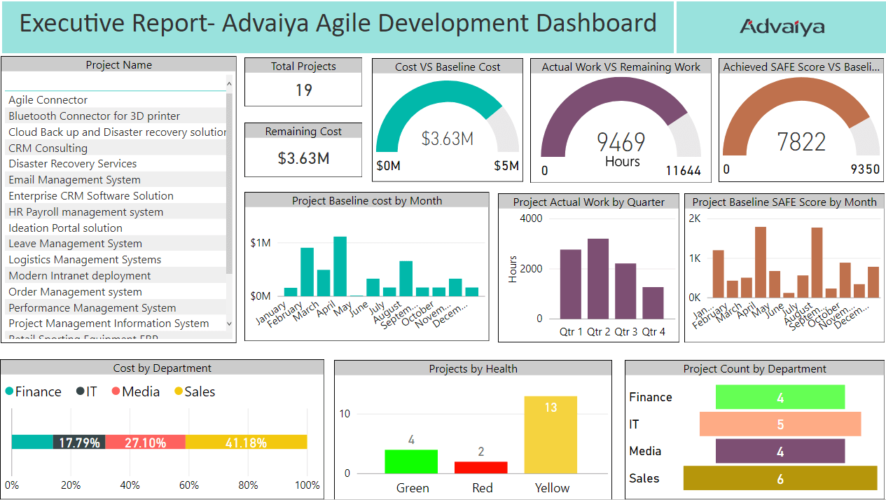 Report manager