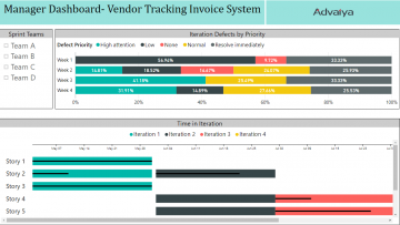 Microsoft Power BI Reports and Dashboards with Live Microsoft Power BI Reports and Dashboards with Live