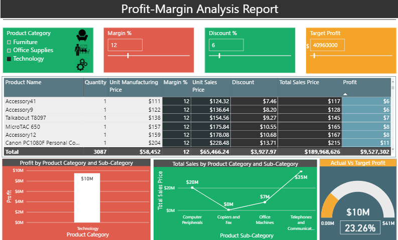 Business Intelligence for Sales