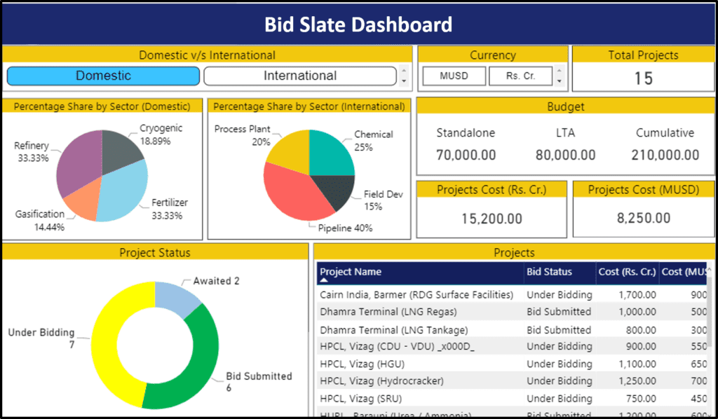 Hide Dashboards & Reports for Construction and Engineering